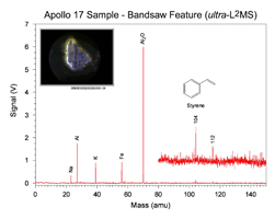 Mass spectrum using ultra-L2MS