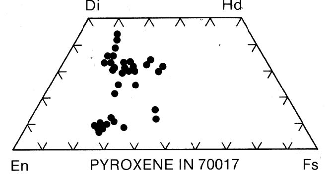Pyroxene quadrilateral