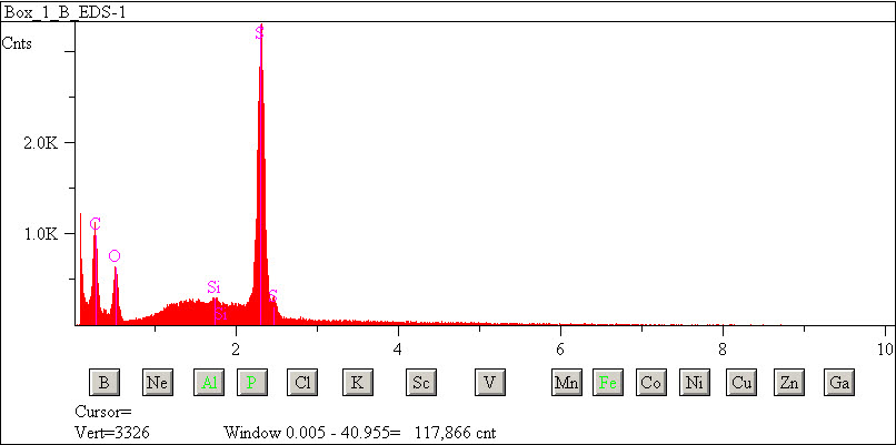EDS spectra of sample W7068-A-2 at test location 1.