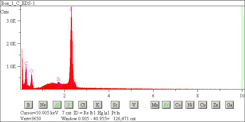 EDS spectra of sample W7068-A-3 at test location 1.