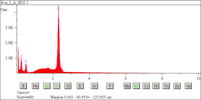 EDS spectra of sample W7068-A-4 at test location 1.