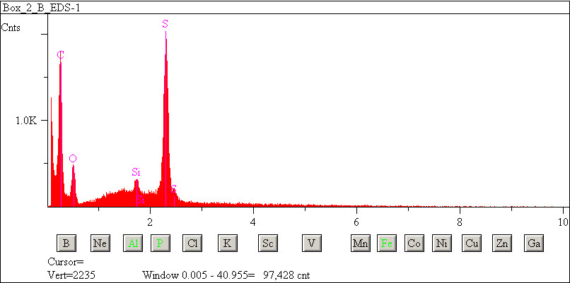 EDS spectra of sample W7068-A-5 at test location 1.