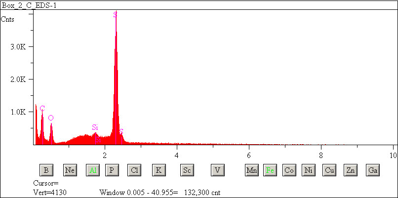 EDS spectra of sample W7068-A-6 at test location 1.