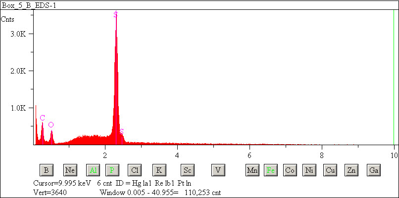 EDS spectra of sample W7068-A-8 at test location 1.