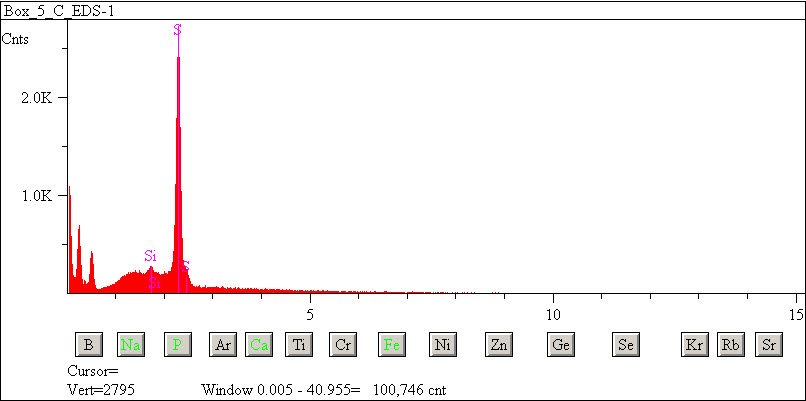 EDS spectra of sample W7068-A-9 at test location 1.
