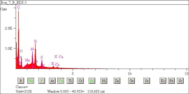 EDS spectra of sample W7068-A-11 at test location 1.