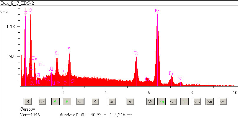 EDS spectra of sample W7068-A-13 at test location 1.