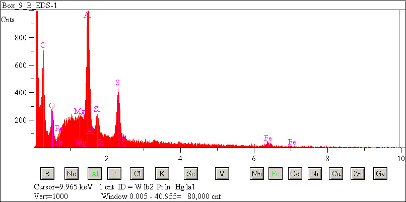 EDS spectra of sample W7068-A-14 at test location 1.
