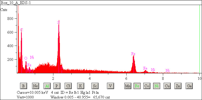 EDS spectra of sample W7068-A-16 at test location 1.