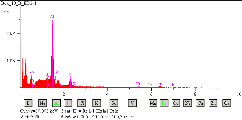 EDS spectra of sample W7068-A-17 at test location 1.