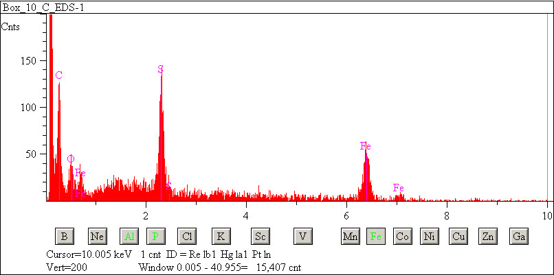 EDS spectra of sample W7068-A-18 at test location 1.