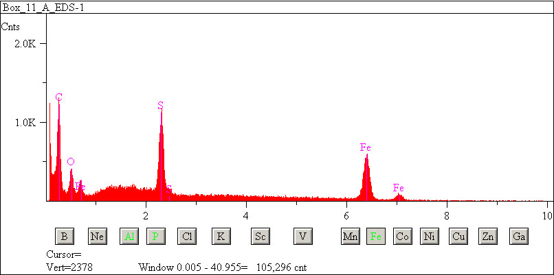 EDS spectra of sample W7068-A-19 at test location 1.