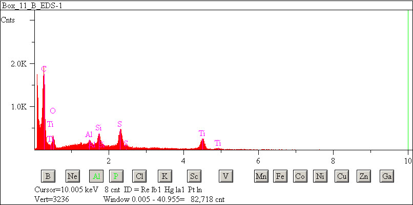 EDS spectra of sample W7068-A-20 at test location 1.