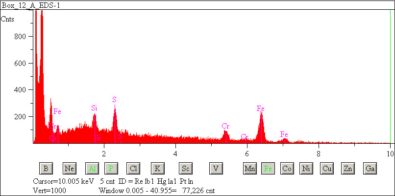 EDS spectra of sample W7068-A-22 at test location 1.