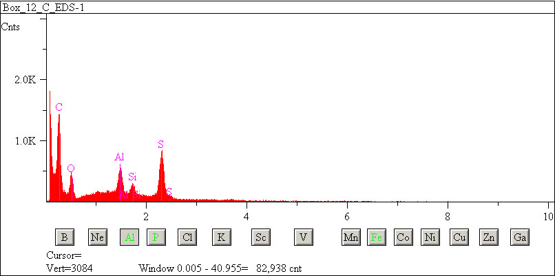 EDS spectra of sample W7068-A-24 at test location 1.