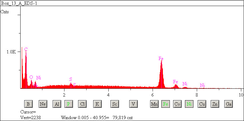 EDS spectra of sample W7068-A-25 at test location 1.