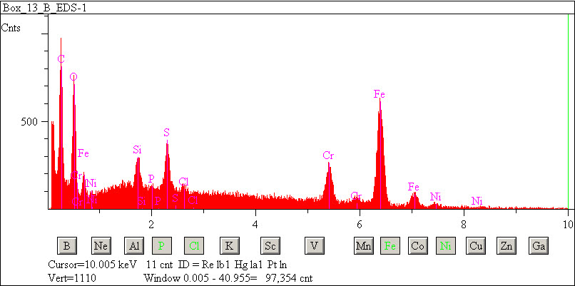EDS spectra of sample W7068-A-26 at test location 1.