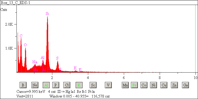 EDS spectra of sample W7068-A-27 at test location 1.