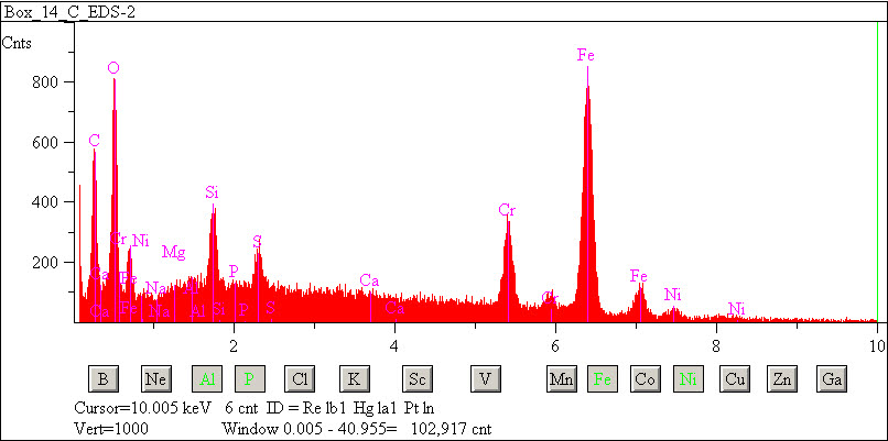 EDS spectra of sample W7068-A-30 at test location 1.