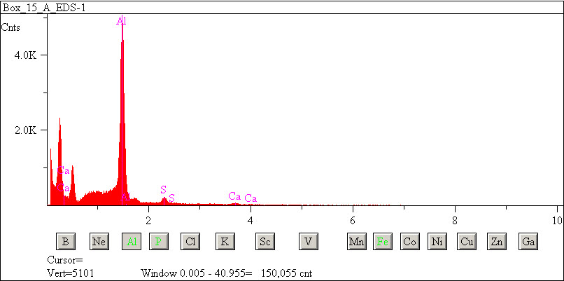 EDS spectra of sample W7068-A-31 at test location 1.