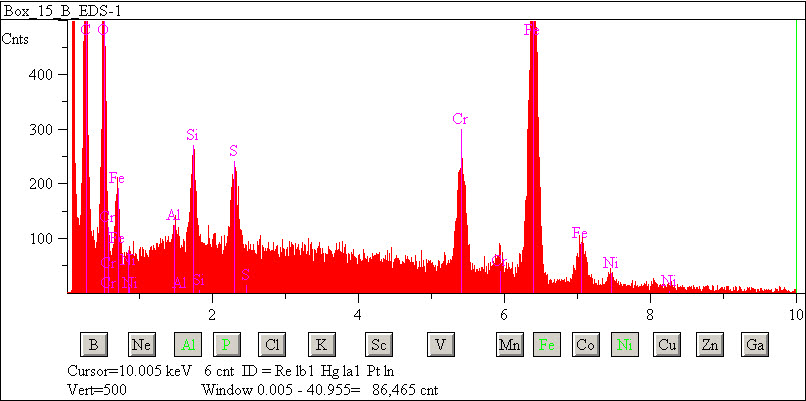 EDS spectra of sample W7068-A-32 at test location 1.
