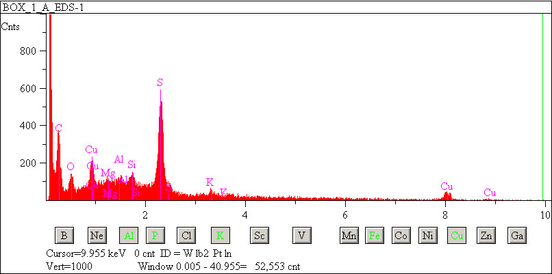 EDS spectra of sample W7068-B-1 at test location 1.