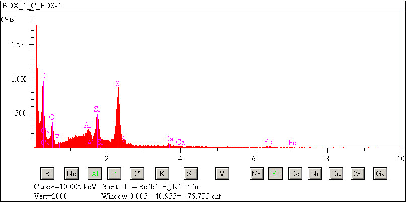 EDS spectra of sample W7068-B-3 at test location 1.