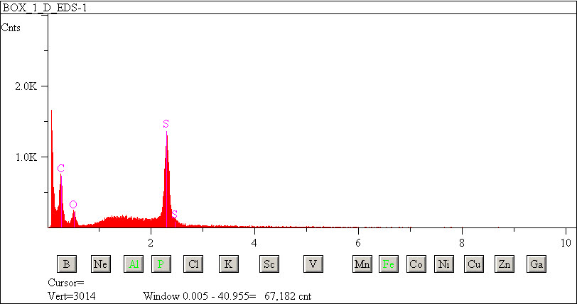 EDS spectra of sample W7068-B-4 at test location 1.
