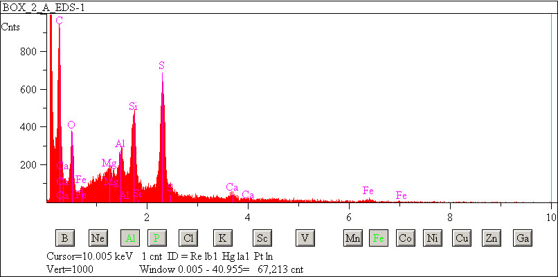 EDS spectra of sample W7068-B-5 at test location 1.