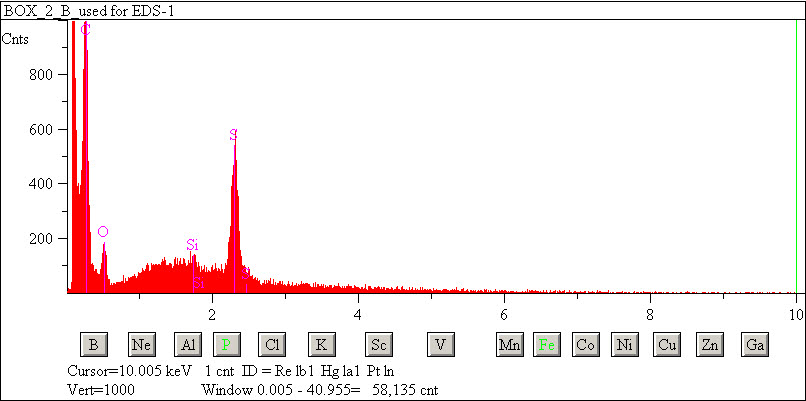 EDS spectra of sample W7068-B-6 at test location 1.