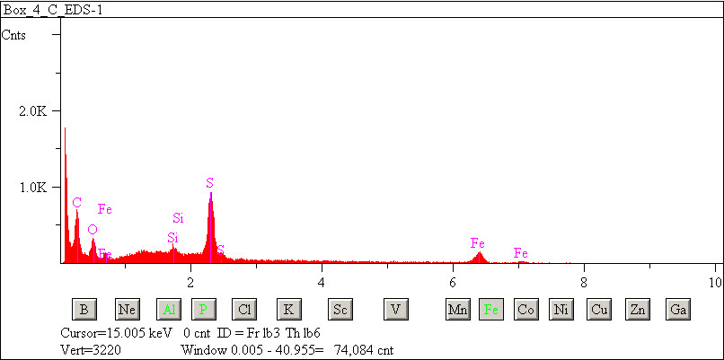 EDS spectra of sample W7068-B-10 at test location 1.
