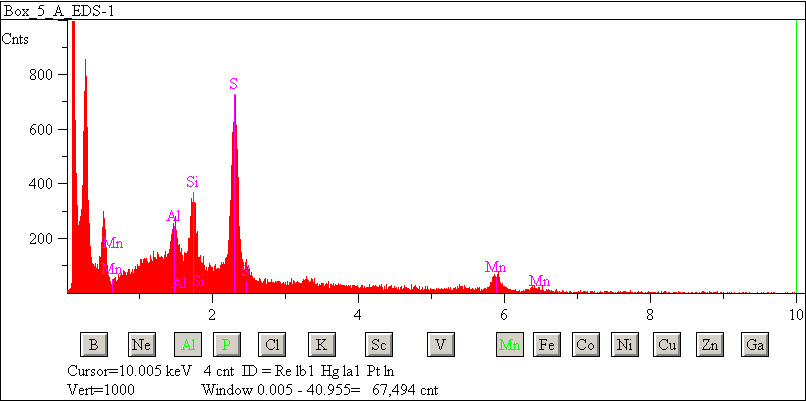 EDS spectra of sample W7068-B-11 at test location 1.