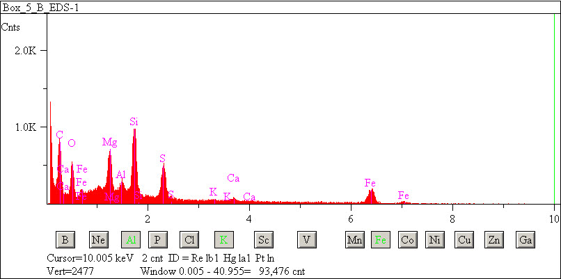 EDS spectra of sample W7068-B-12 at test location 1.