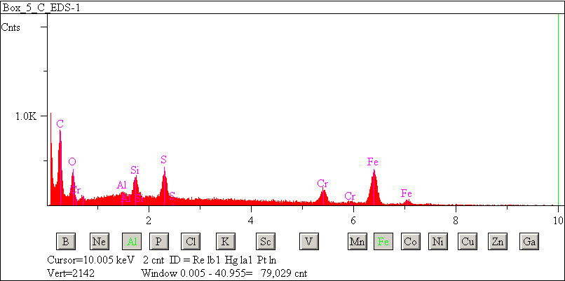 EDS spectra of sample W7068-B-13 at test location 1.