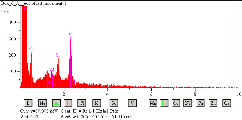 EDS spectra of sample W7068-B-14 at test location 1.