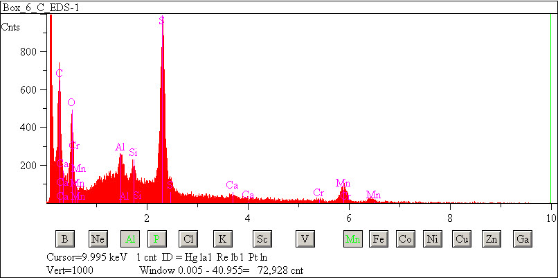 EDS spectra of sample W7068-B-16 at test location 1.
