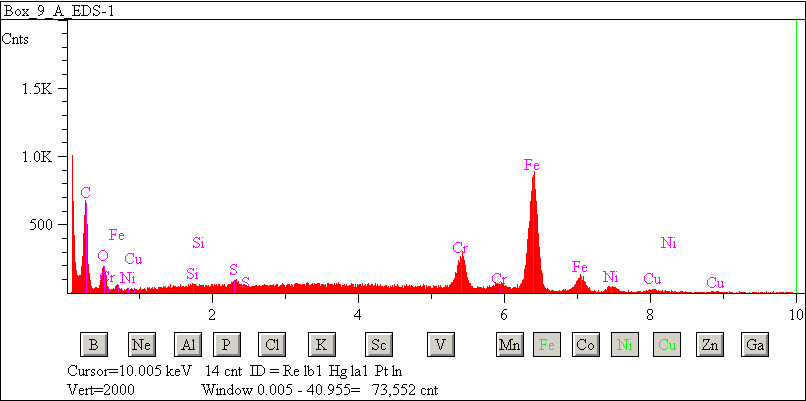 EDS spectra of sample W7068-B-21 at test location 1.