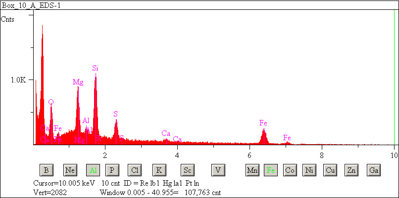 EDS spectra of sample W7068-B-23 at test location 1.
