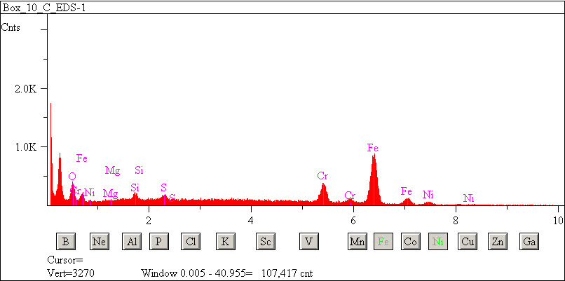 EDS spectra of sample W7068-B-25 at test location 1.