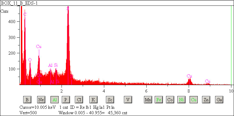 EDS spectra of sample W7068-B-27 at test location 1.