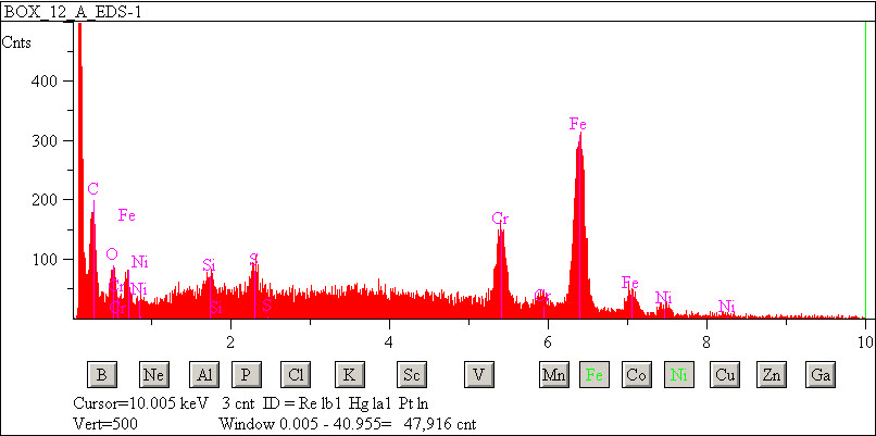 EDS spectra of sample W7068-B-30 at test location 1.
