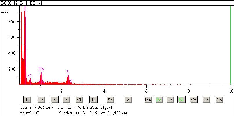 EDS spectra of sample W7068-B-31 at test location 1.
