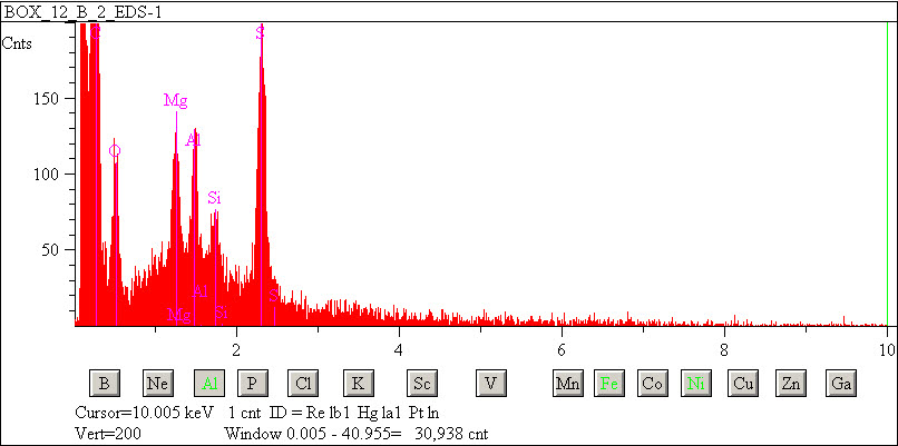 EDS spectra of sample W7068-B-32 at test location 1.