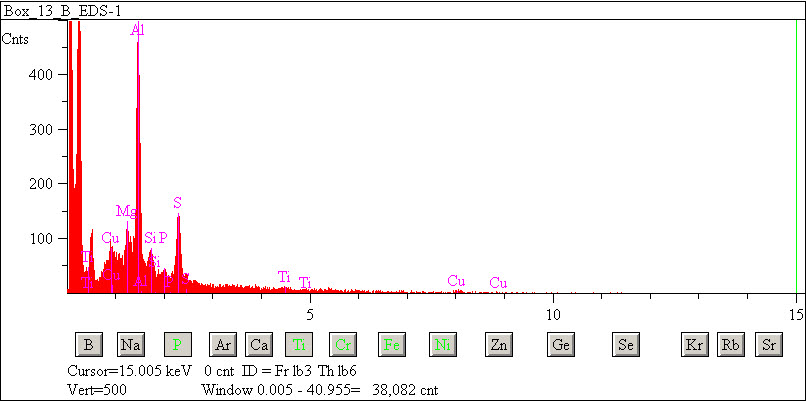 EDS spectra of sample W7068-B-35 at test location 1.