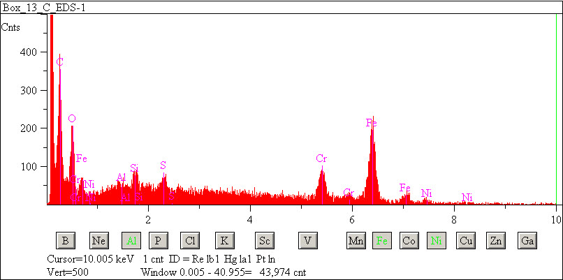 EDS spectra of sample W7068-B-36 at test location 1.