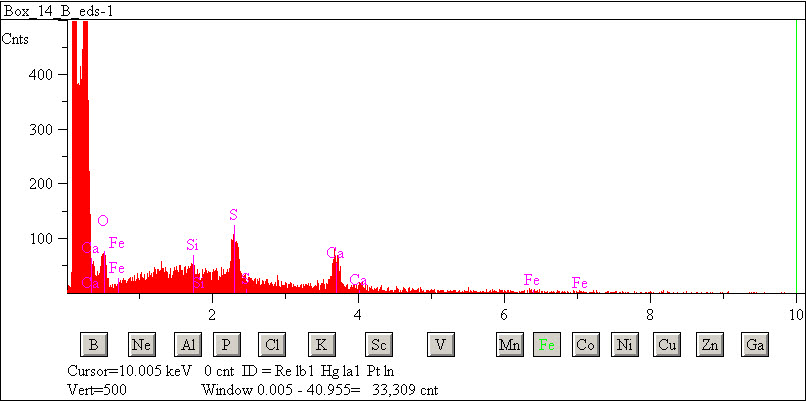 EDS spectra of sample W7068-B-38 at test location 1.