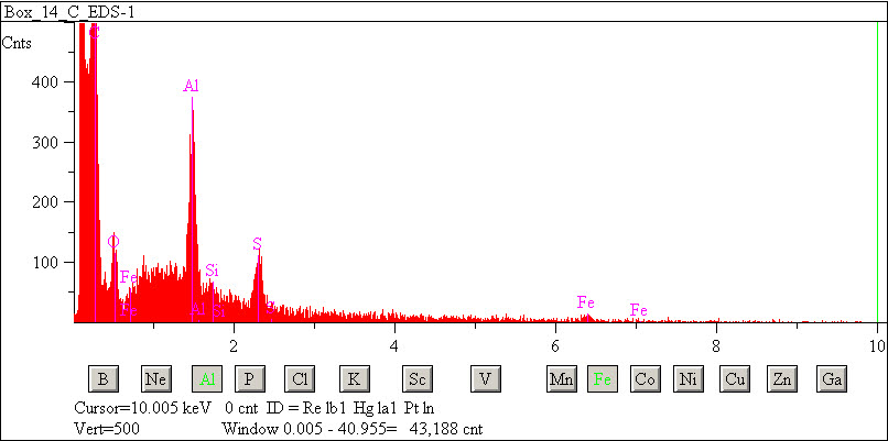 EDS spectra of sample W7068-B-39 at test location 1.