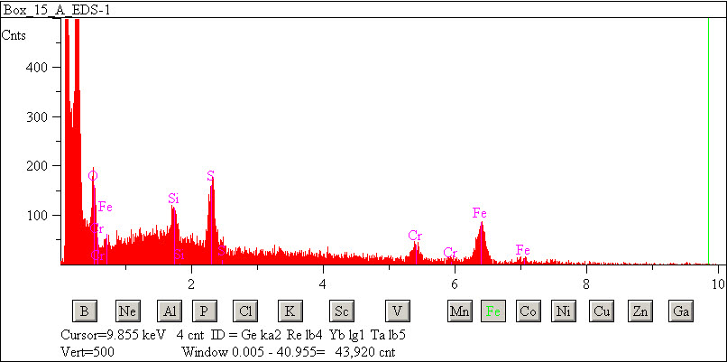 EDS spectra of sample W7068-B-40 at test location 1.
