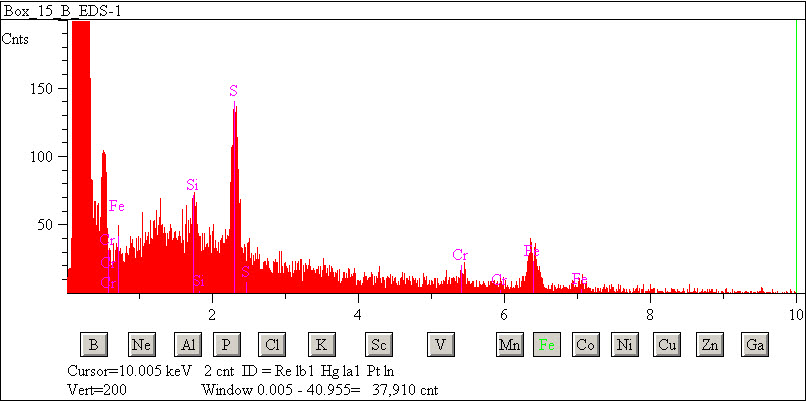 EDS spectra of sample W7068-B-41 at test location 1.