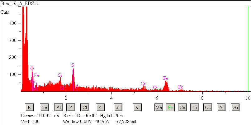 EDS spectra of sample W7068-B-43 at test location 1.